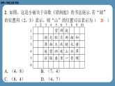 2024-2025学年度北师版八上数学3.1确定位置【课外培优课件】