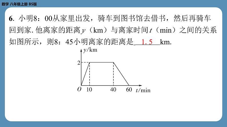 2024-2025学年度北师版八上数学4.4一次函数的应用（第二课时）【课外培优课件】第6页