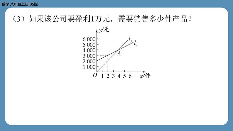 2024-2025学年度北师版八上数学5.7用二元一次方程组确定一次函数表达式【课外培优课件】第8页