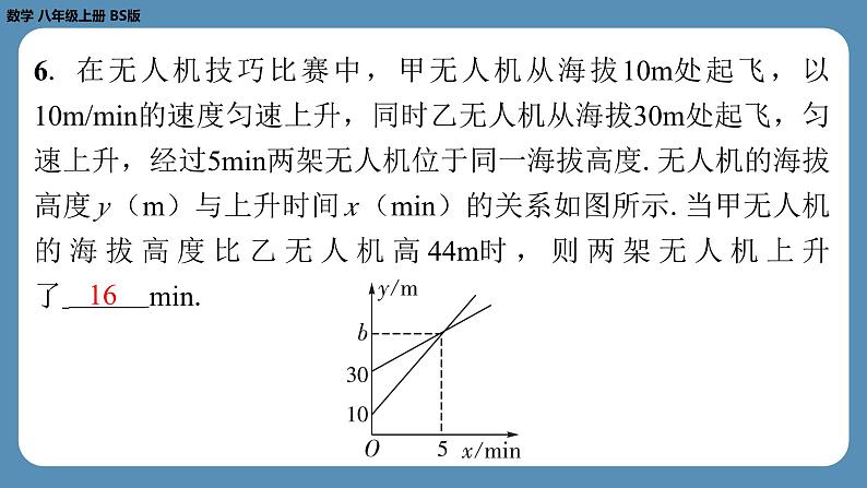 2024-2025学年度北师版八上数学-第四章-一次函数-回顾与思考【课外培优课件】第6页