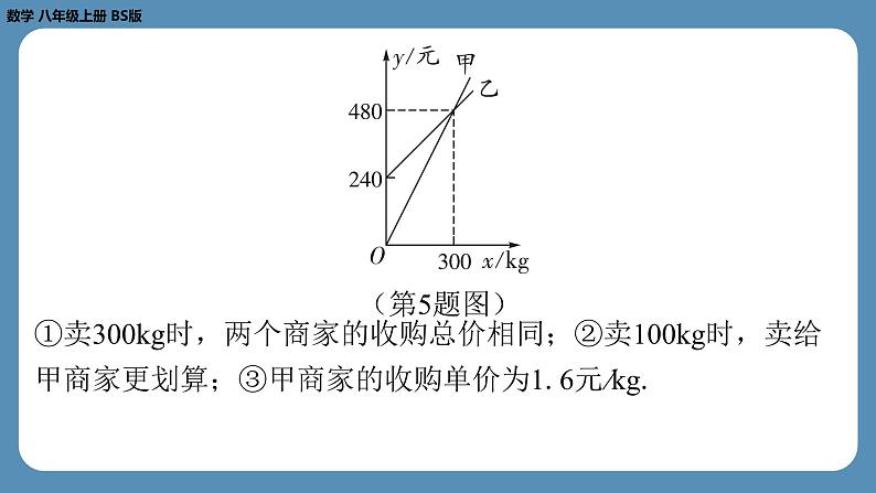 2024-2025学年度北师版八上数学-专题5-一次函数中的综合问题【课外培优课件】07