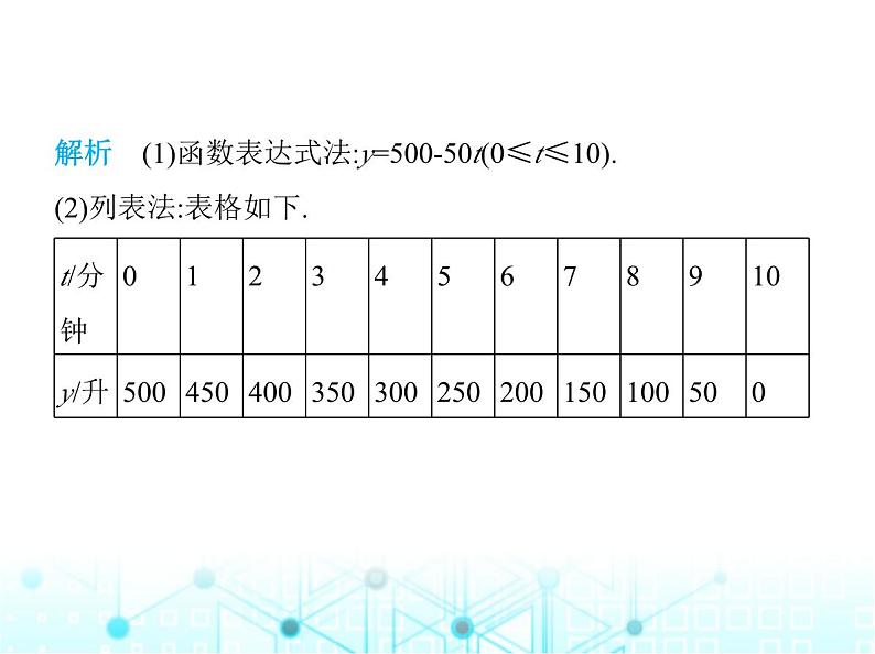 苏科版初中八年级数学上册6-1函数第二课时函数表示法与函数图像课件07