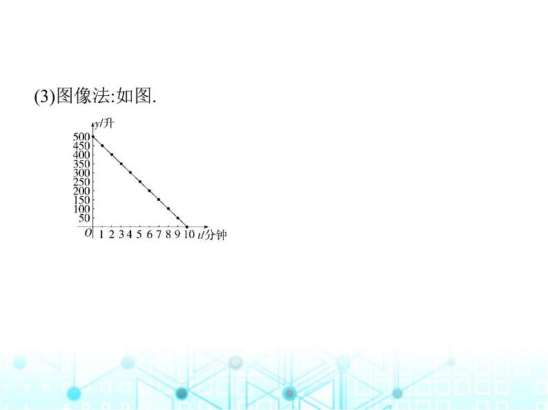 苏科版初中八年级数学上册6-1函数第二课时函数表示法与函数图像课件08