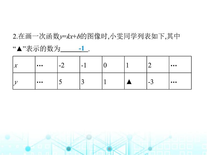 苏科版初中八年级数学上册6-3一次函数的图像第一课时一次函数的图像课件03