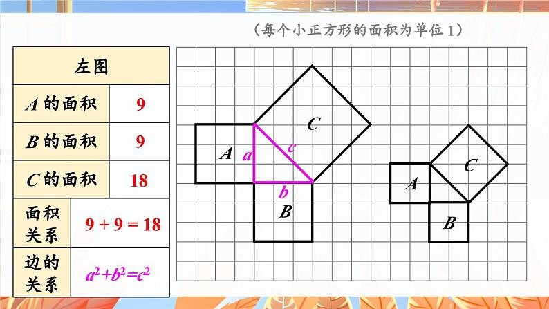 北师数学八年级上册 第一章 1 探索勾股定理 PPT课件07