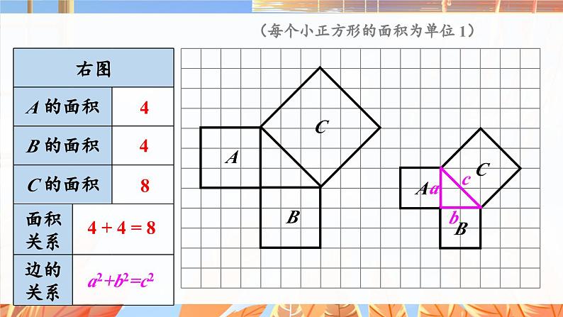 北师数学八年级上册 第一章 1 探索勾股定理 PPT课件08