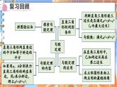 北師數(shù)學(xué)八年級(jí)上冊(cè) 第一章 本章歸納總結(jié) PPT課件