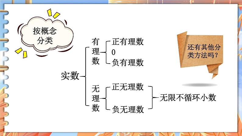 北师数学八年级上册 第二章 6 实数 PPT课件05