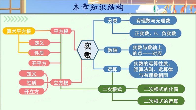 北师数学八年级上册 第二章 本章归纳总结 PPT课件03