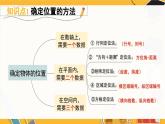 北师数学八年级上册 第三章 章末复习 PPT课件
