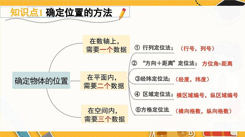 北师数学八年级上册 第三章 章末复习 PPT课件04