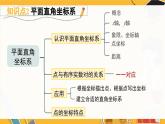 北师数学八年级上册 第三章 章末复习 PPT课件
