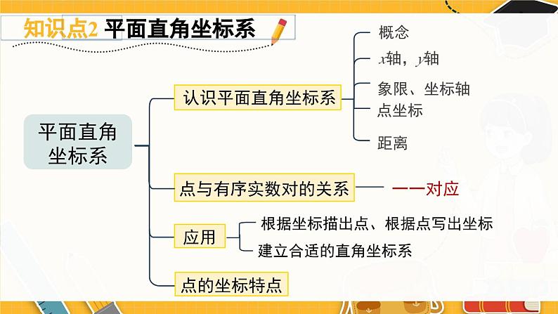 北师数学八年级上册 第三章 章末复习 PPT课件05