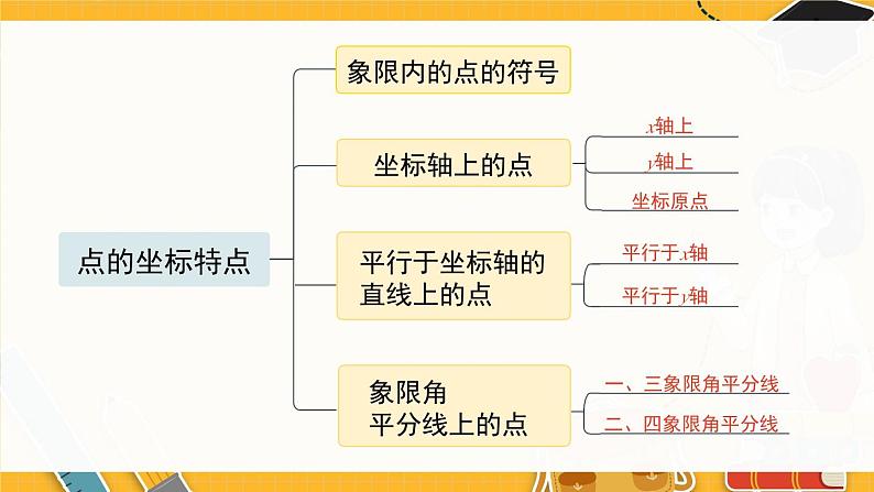 北师数学八年级上册 第三章 章末复习 PPT课件06