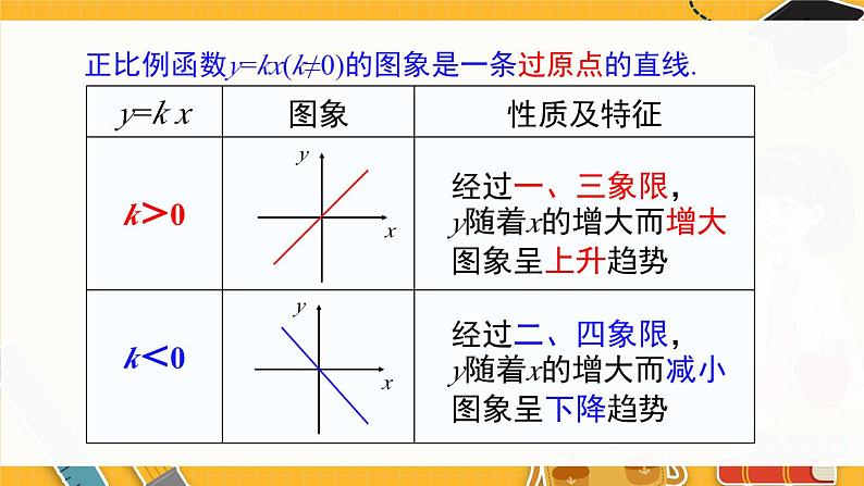 北师数学八年级上册 第四章 4.3 一次函数的图象 PPT课件05