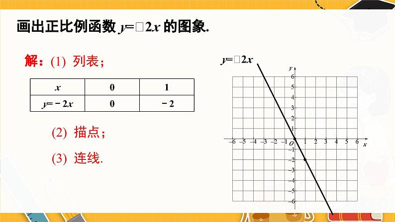 北师数学八年级上册 第四章 4.3 一次函数的图象 PPT课件06