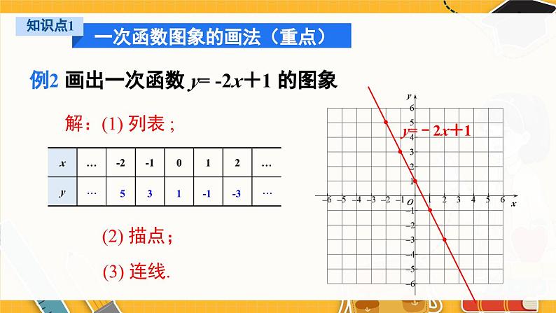 北师数学八年级上册 第四章 4.3 一次函数的图象 PPT课件08