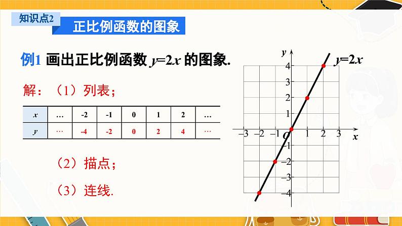 北师数学八年级上册 第四章 4.3 一次函数的图象 PPT课件08