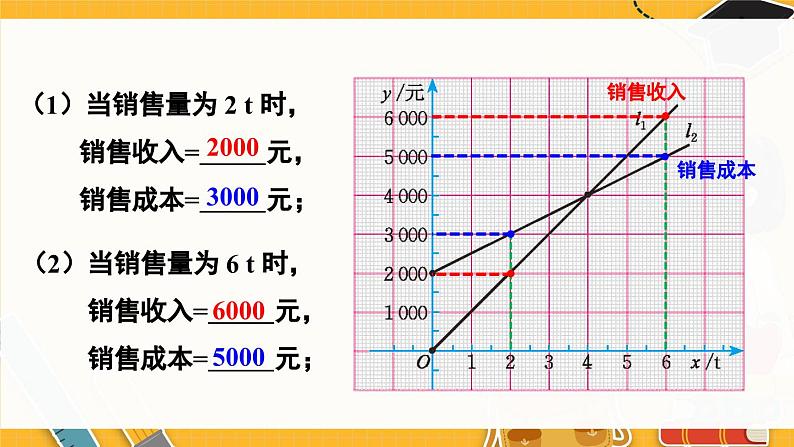 北师数学八年级上册 第四章 4.4  一次函数的应用 PPT课件07