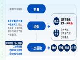 北师数学八年级上册 第四章 章末复习 PPT课件