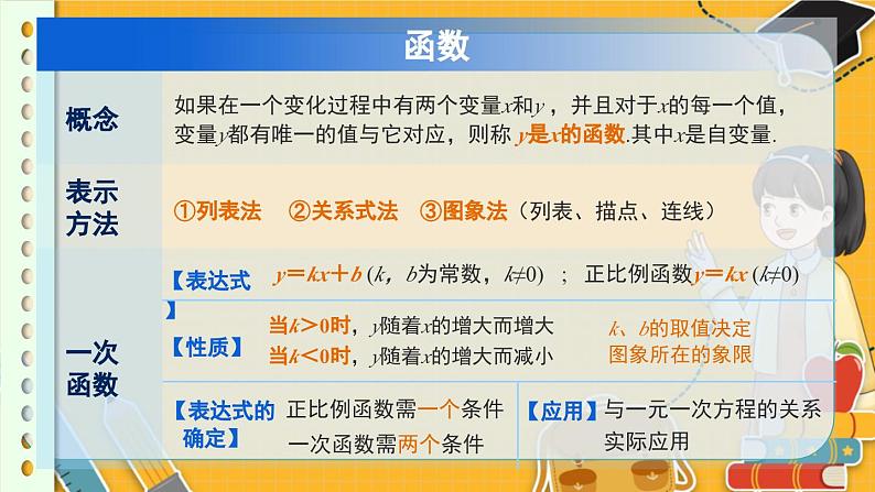 北师数学八年级上册 第四章 章末复习 PPT课件05