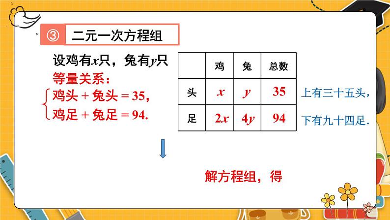 北师数学八年级上册 第五章 3 应用二元一次方程组——鸡兔同笼 PPT课件07