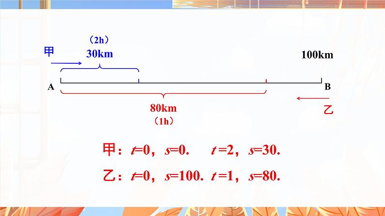 北师数学八年级上册 第五章 7 用二元一次方程组确定一次函数表达式 PPT课件05