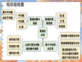 北师数学八年级上册 第六章 本章归纳总结 PPT课件