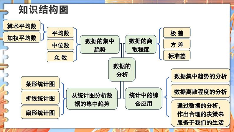 北师数学八年级上册 第六章 本章归纳总结 PPT课件02