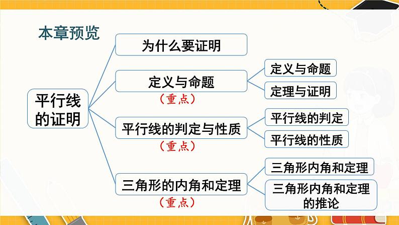 北师数学八年级上册 第七章 1 为什么要证明 PPT课件02