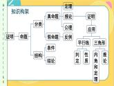 北師數(shù)學(xué)八年級上冊 第七章 本章歸納總結(jié) PPT課件