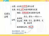 北師數(shù)學(xué)八年級上冊 第七章 本章歸納總結(jié) PPT課件