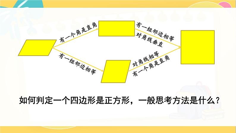 第2课时 正方形的判定第4页