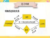 北师数学9年级上册 1.4  回顾与思考 PPT课件