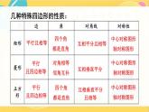 北师数学9年级上册 1.4  回顾与思考 PPT课件