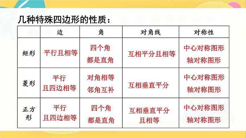 北师数学9年级上册 1.4  回顾与思考 PPT课件03