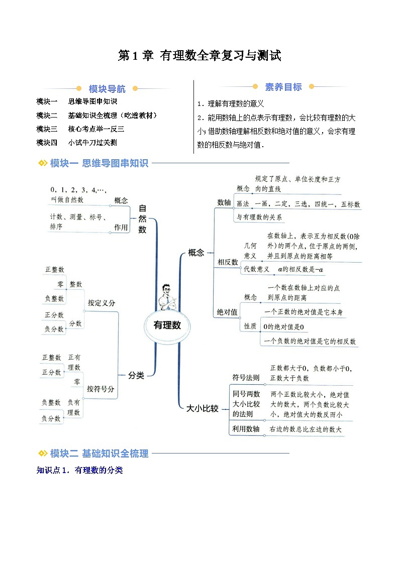 第1章 有理数全章复习与测试（原卷版+解析版）-2024年新七年级数学暑假提升精品讲义（人教版2024）01
