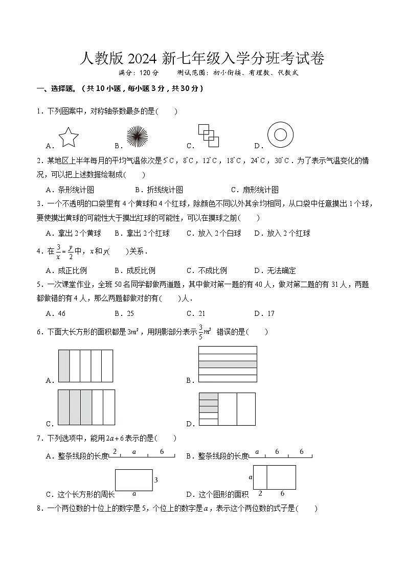 人教版2024新七年级入学分班考试卷（测试范围：初小衔接、有理数、代数式）（原卷版）第1页