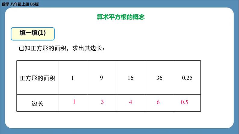 2024-2025学年度北师版八上数学2.2平方根（第一课时）【课件】第7页