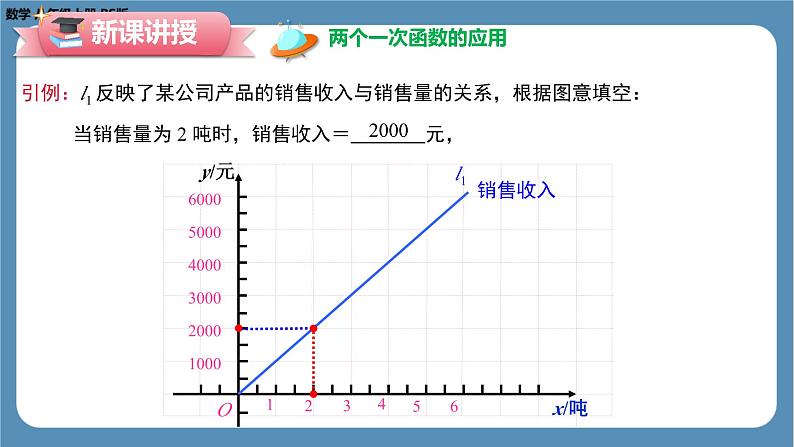 2024-2025学年度北师版八上数学4.4一次函数的应用（第三课时）【课件】第7页