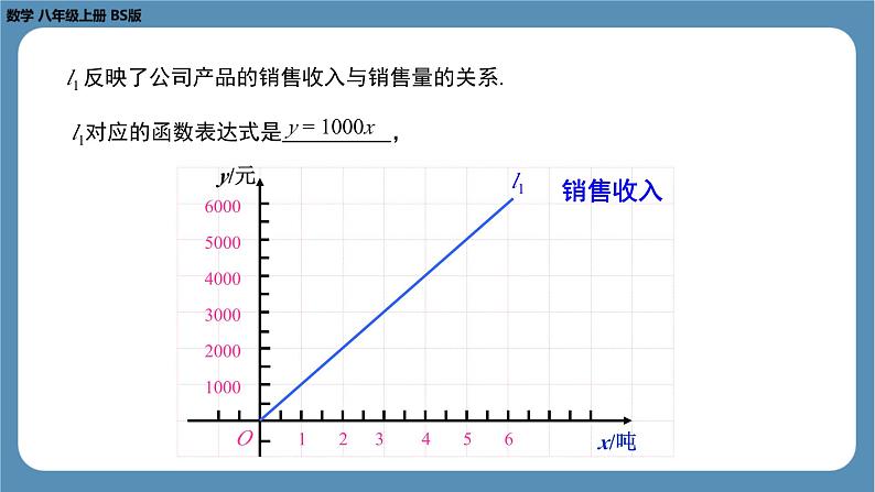 2024-2025学年度北师版八上数学4.4一次函数的应用（第三课时）【课件】第8页