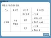 2024-2025学年度北师版九上数学1.3正方形的性质与判定（第二课时）【课件】