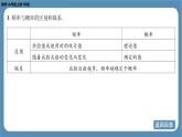 2024-2025学年度北师版九上数学3.2用频率估计概率【课件】