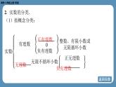北师版八上数学2.6实　数（课件）