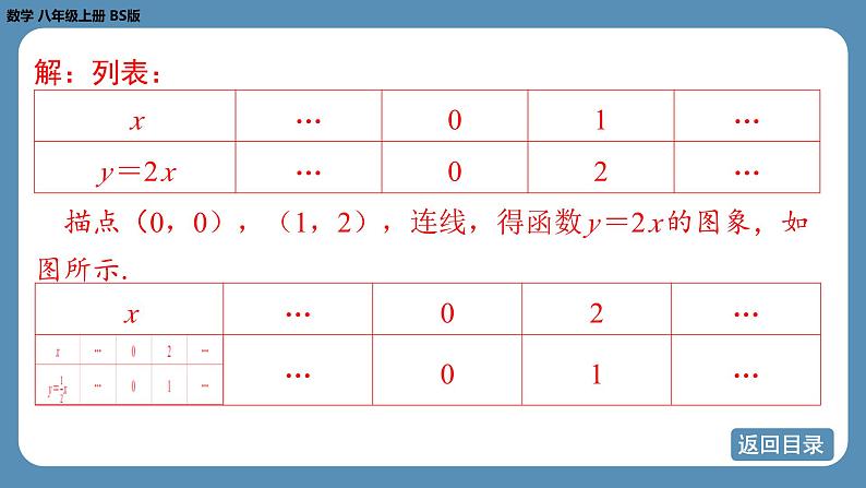 北师版八上数学4.3 一次函数的图象（第一课时）（课件）第8页