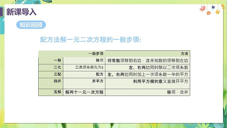 数学 人教版 九年级上册 21.2.2 公式法 [PPT课件+教案]03