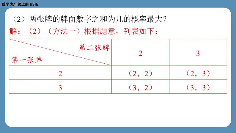 2024-2025学年度北师版九上数学3.1用树状图或表格求概率（第一课时）【课外培优课件】第7页