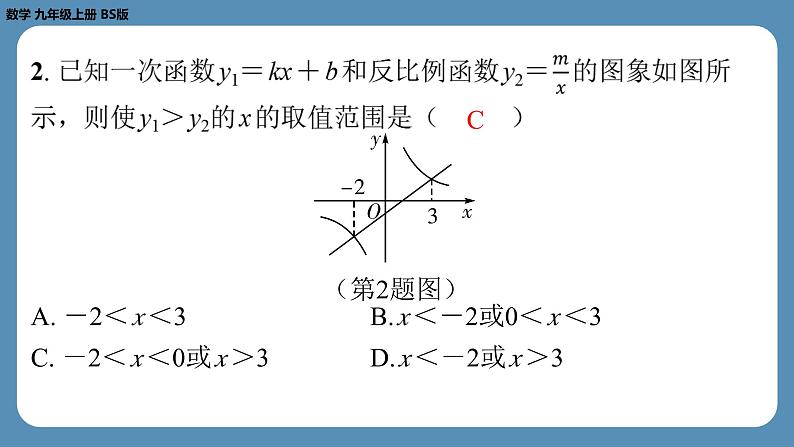 2024-2025学年度北师版九上数学-专题9-反比例函数与一次函数的综合问题【课外培优课件】03