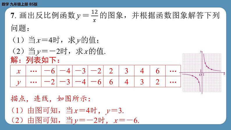 2024-2025学年度北师版九上数学6.2反比例函数的图象与性质（第一课时）【课外培优课件】06