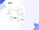 北师版八下数学期末考点大串讲 专题02一元一次不等式与一元一次不等式（组）课件